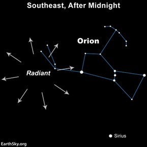 diagram of the orionids meteor shower