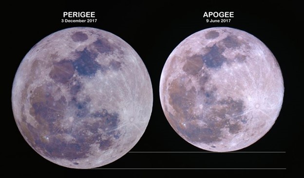 moon at perigee and apogee