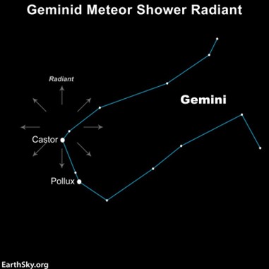 diagram of the geminids meteor shower