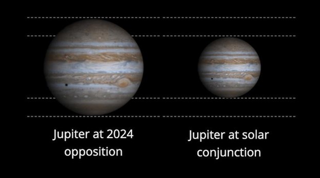 jupiter at opposition and at solar conjunction