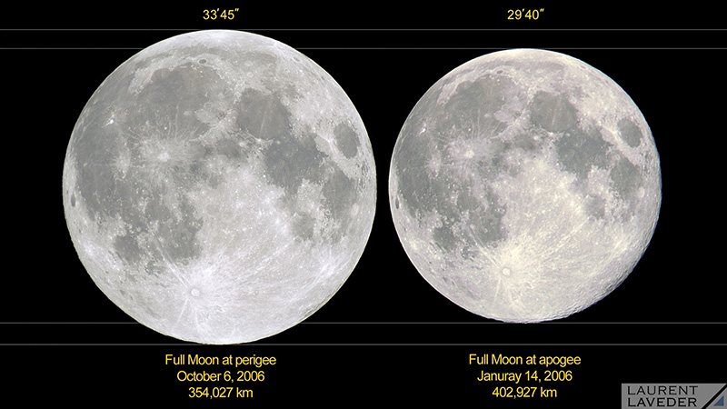 Size of a Supermoon vs a Micro moon