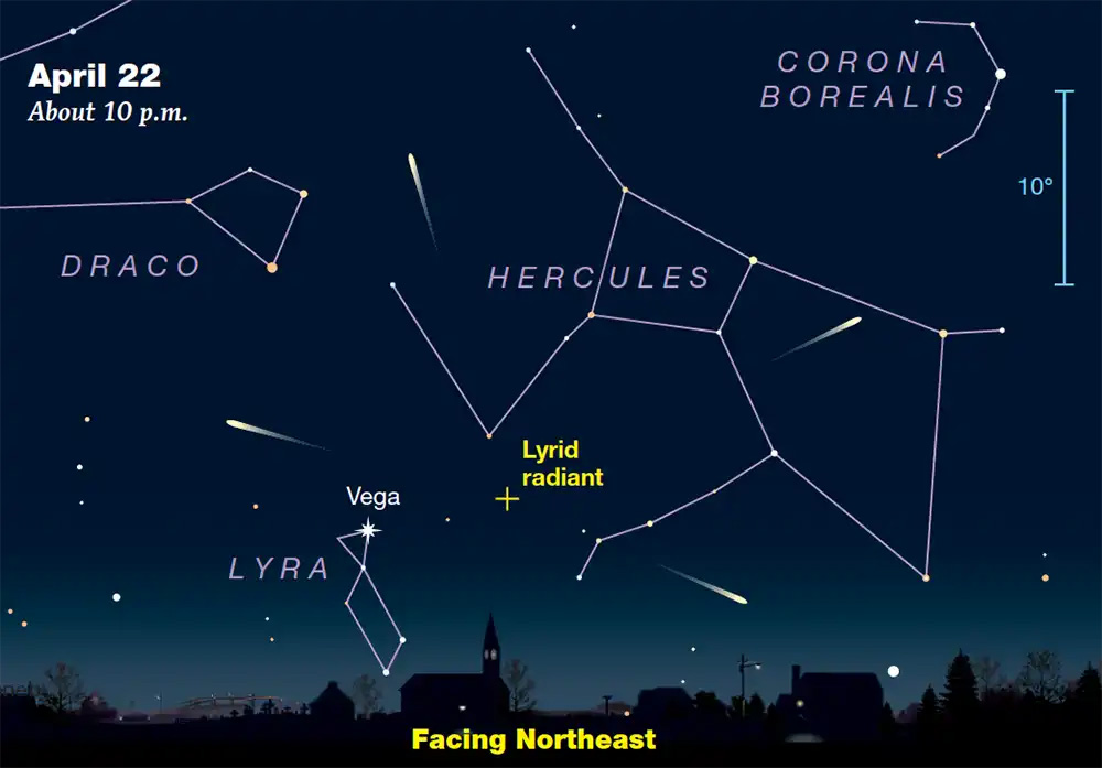 Lyrid meteor shower radiant in 2026