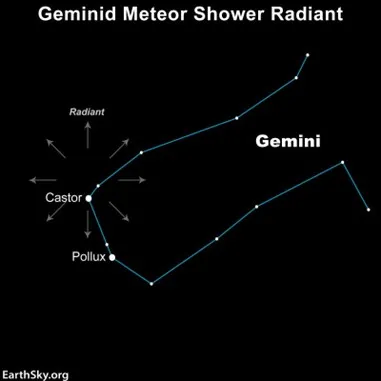 diagram of the geminids meteor shower